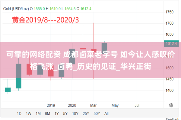 可靠的网络配资 成都卤菜老字号 如今让人感叹价格飞涨_卤鸭_历史的见证_华兴正街
