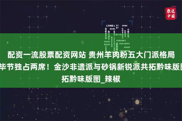 配资一流股票配资网站 贵州羊肉粉五大门派格局确立，毕节独占两席！金沙非遗派与砂锅新锐派共拓黔味版图_辣椒