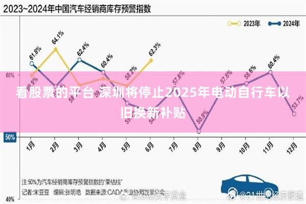看股票的平台 深圳将停止2025年电动自行车以旧换新补贴