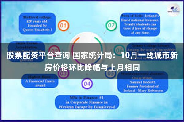 股票配资平台查询 国家统计局:10月一线城市新房价格环比降幅与上月相同